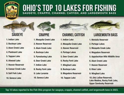 Fish Ohio ODNR Top 10 Lakes